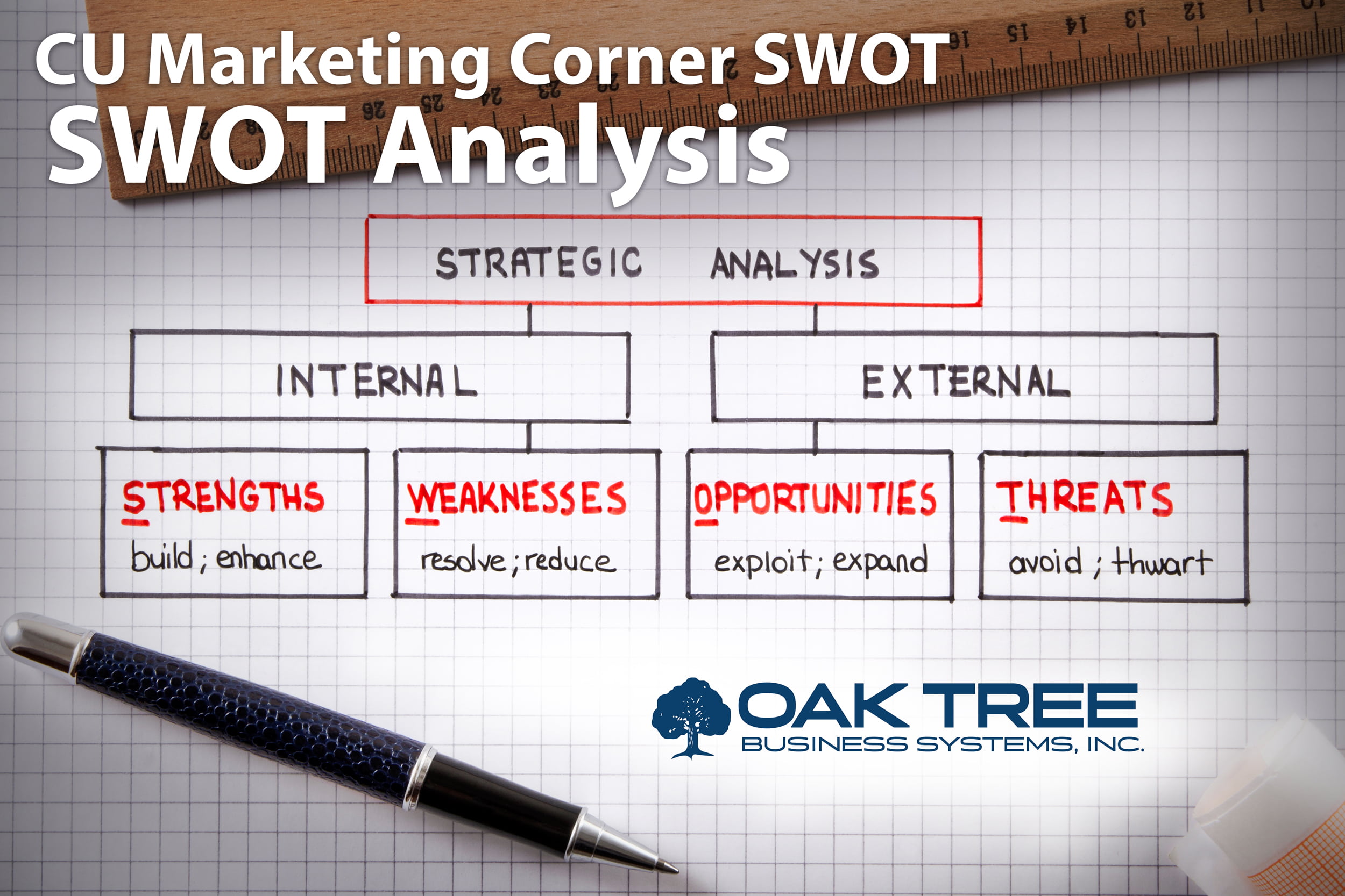 Credit Union SWOT Analysis