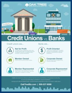 Credit Unions vs. Banks