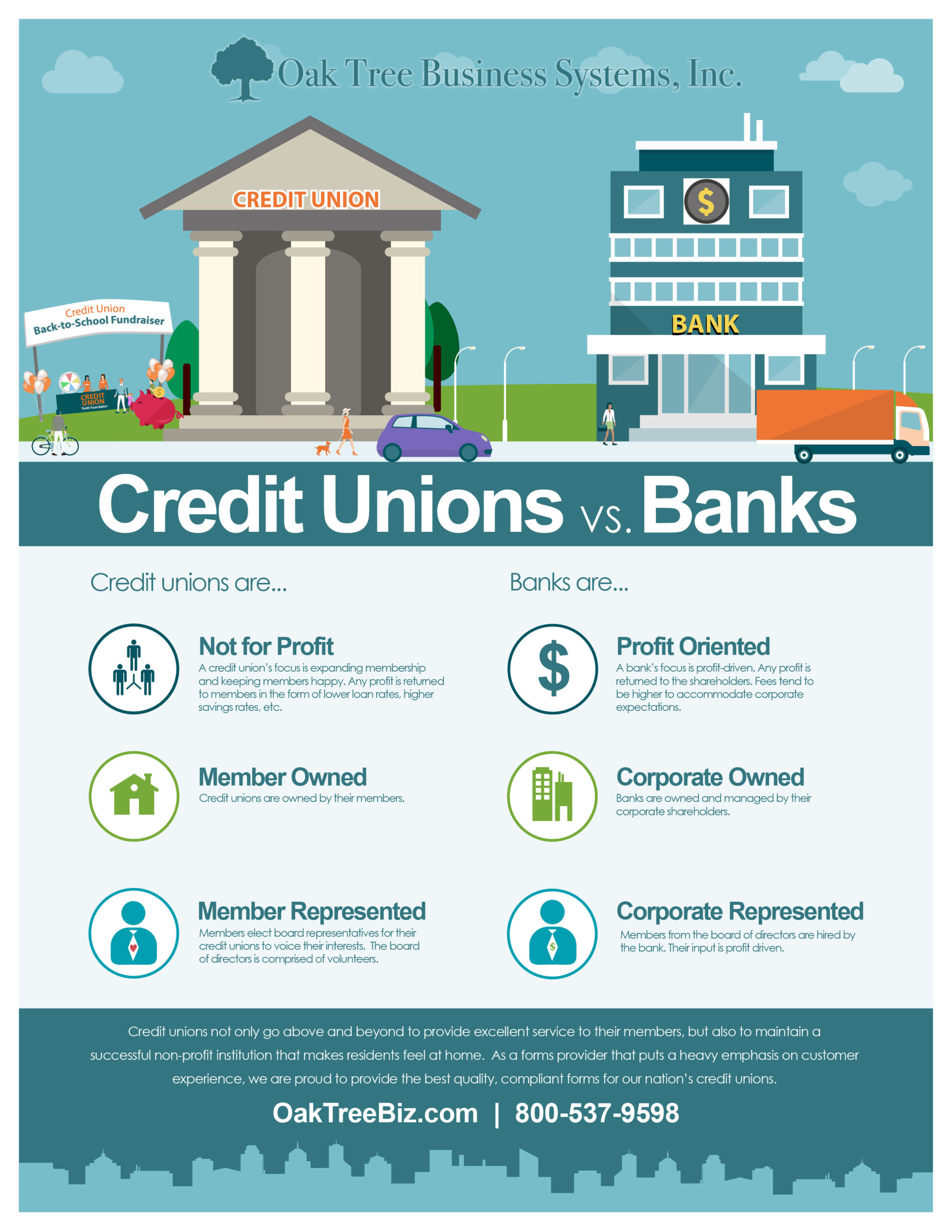 Credit Unions vs. Banks - Oak Tree Business